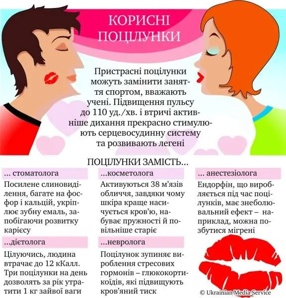 Солодкі поцілунки не завжди корисні Солодкі поцілунки не завжди корисні