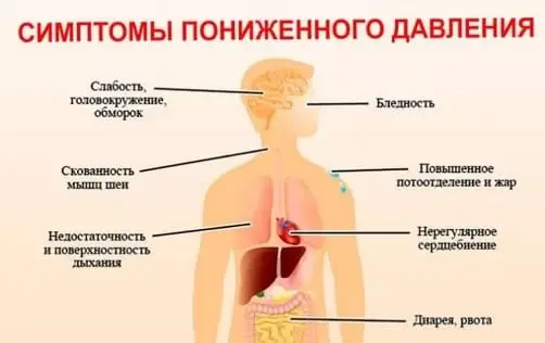 як підвищити нижній тиск