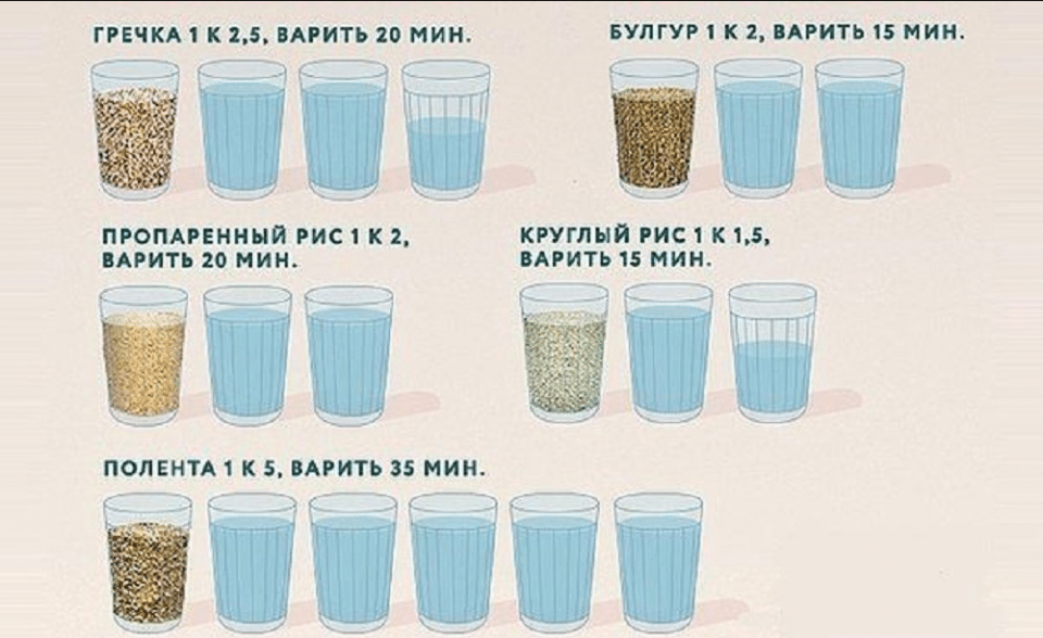 Як варити булгур: Пропорції та рекомендації