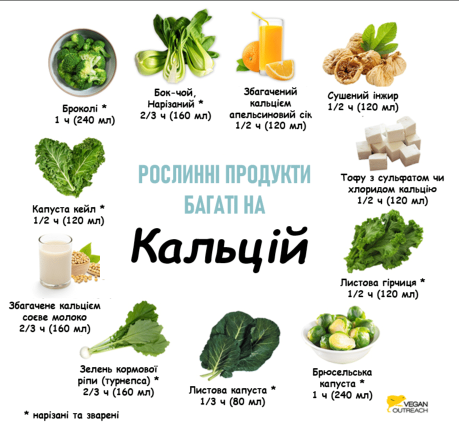 Кальцій у яких продуктах: Важливість для здоров'я