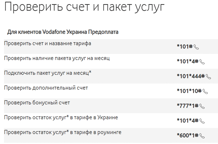 Як перевірити рахунок на МТС