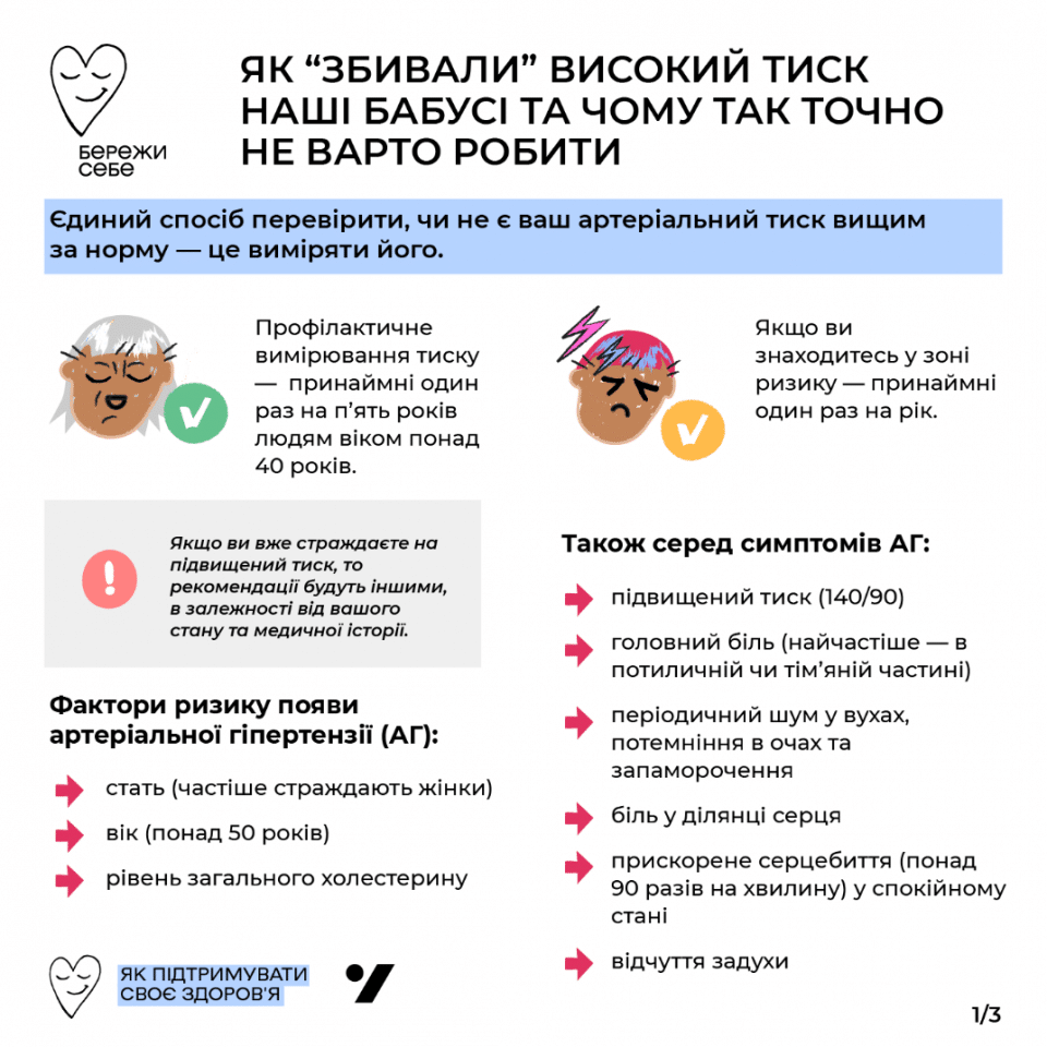 Як знизити тиск: ефективні методи та рекомендації