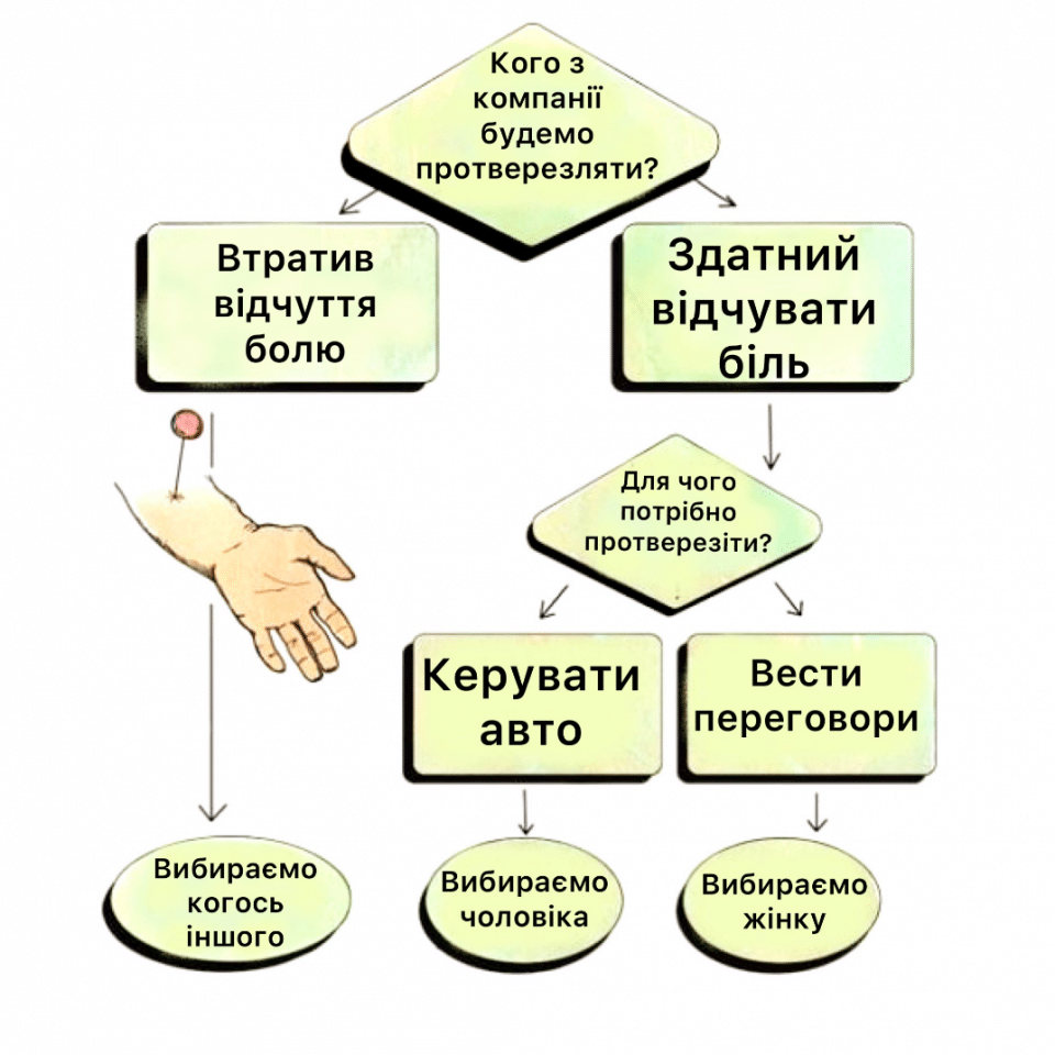 Як швидко протверезіти