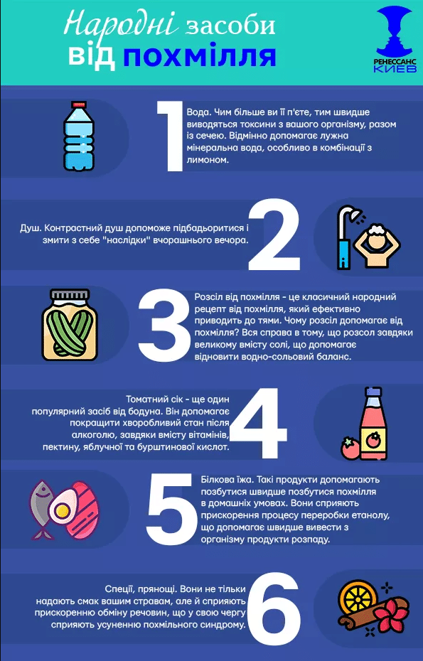 Що допомагає від похмілля