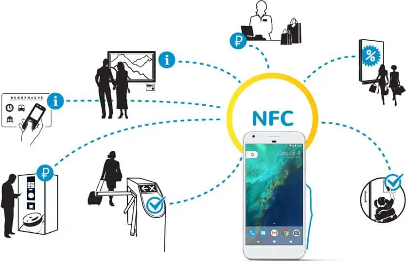 що таке nfc
