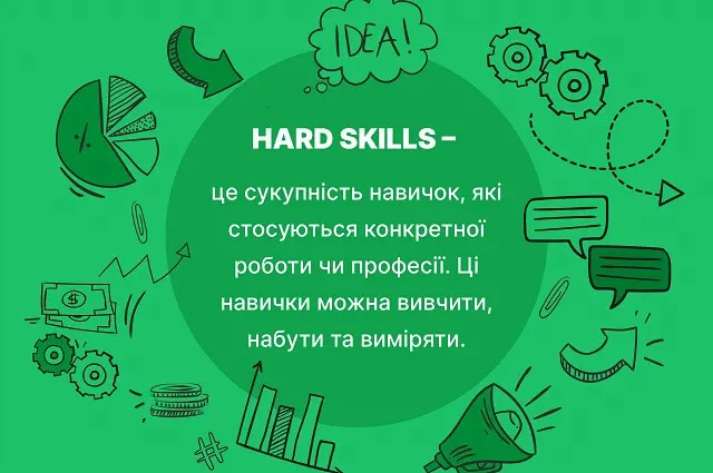 скіли це