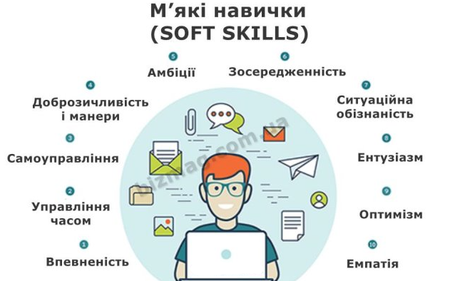 скіли це