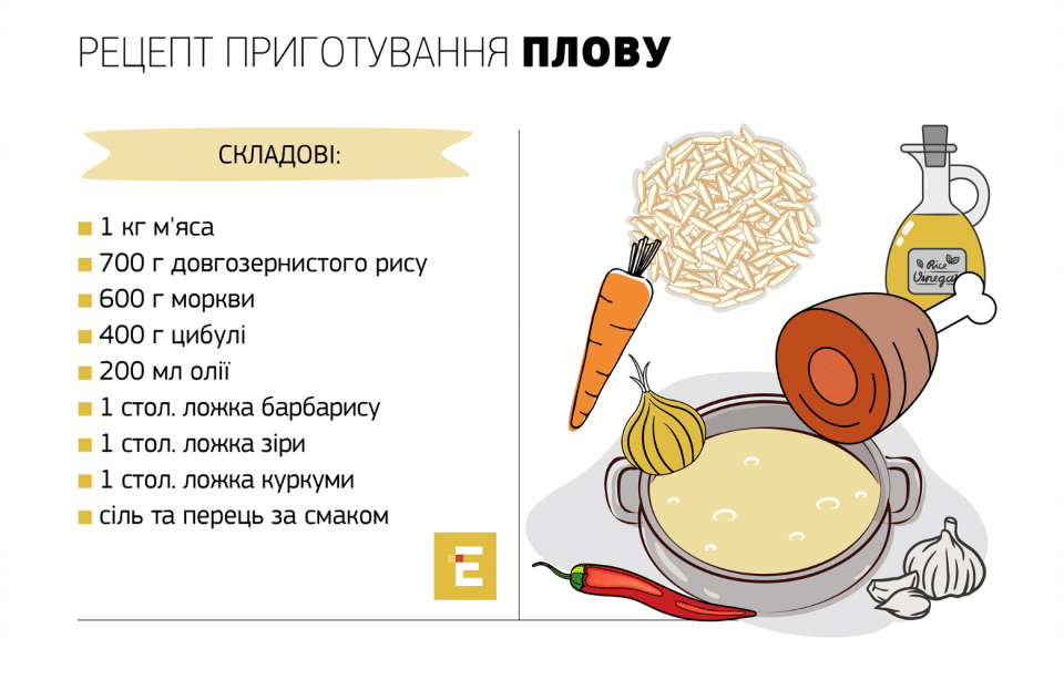 Як приготувати плов: Покроковий посібник